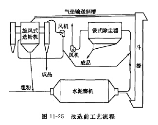 原系統(tǒng)工藝流程 原系統(tǒng)工藝流程