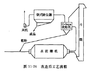 改造后的系統(tǒng)工藝流程 改造后的系統(tǒng)工藝流程