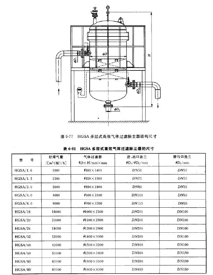 HGSA多層式髙效氣體過濾除塵器 HGSA多層式髙效氣體過濾除塵器