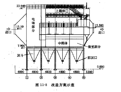 改造方案 改造方案