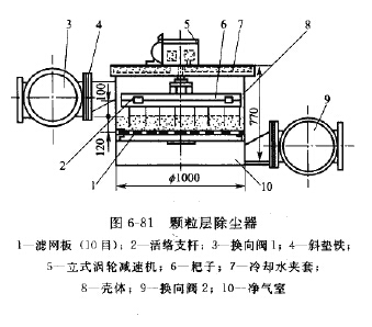 顆粒層除塵器 顆粒層除塵器