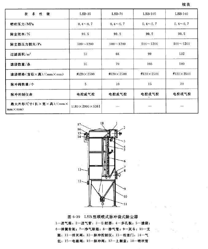 LSB型順噴式脈沖袋式除塵器 LSB型順噴式脈沖袋式除塵器