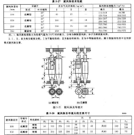 旋風體及導流片的主要尺寸 旋風體及導流片的主要尺寸