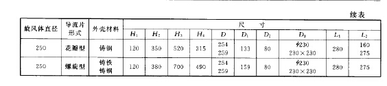 旋風體及導流片的主要尺寸 旋風體及導流片的主要尺寸