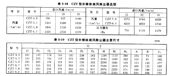 CZT型長錐體旋風除塵器選型 CZT型長錐體旋風除塵器選型