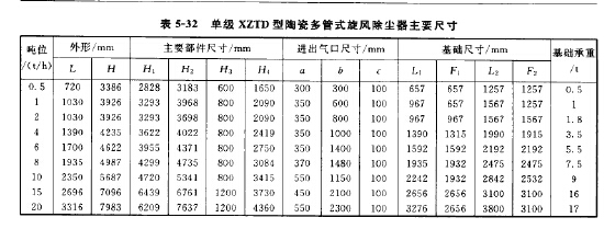 單級XZTD型陶瓷多管式旋風除塵器主要尺寸 單級XZTD型陶瓷多管式旋風除塵器主要尺寸
