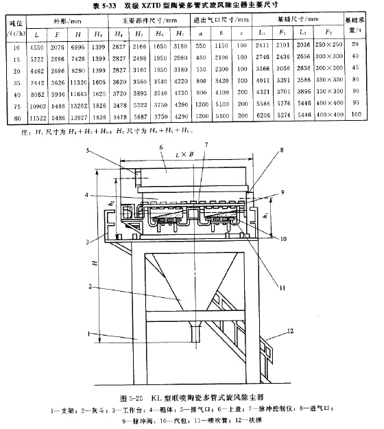 KL型順噴陶瓷多管式旋風除塵器 KL型順噴陶瓷多管式旋風除塵器