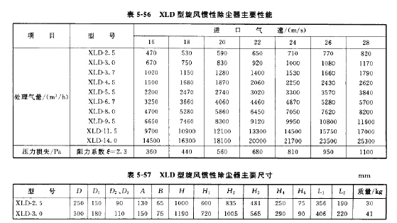 XLD型旋風慣性除塵器主要性能 XLD型旋風慣性除塵器主要性能