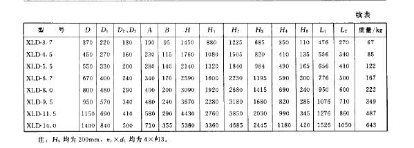 XLD型旋風慣性除塵器主要性能 XLD型旋風慣性除塵器主要性能