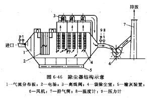 除塵器結構示意圖 除塵器結構示意圖