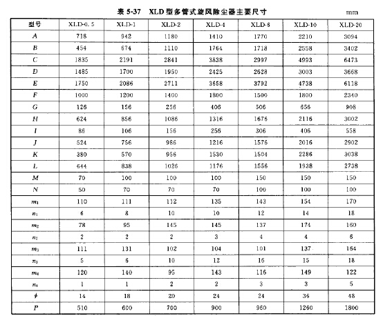 XLD型多管式旋風除塵器主要尺寸 XLD型多管式旋風除塵器主要尺寸