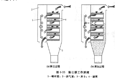 橫插式濾簡除塵器工作原理 橫插式濾簡除塵器工作原理