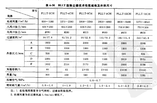 BLLT型除塵器技術性能規格和外形尺寸 BLLT型除塵器技術性能規格和外形尺寸