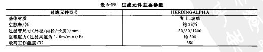 過濾原件主要參數 過濾原件主要參數