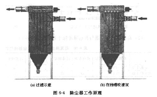 除塵器工作原理 除塵器工作原理
