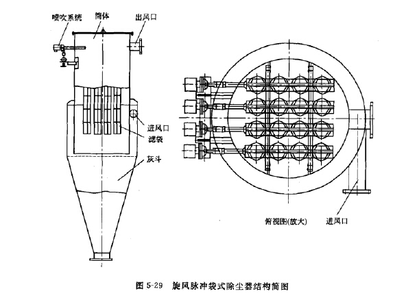 旋風(fēng)脈沖袋式除塵器結(jié)構(gòu)簡圖 旋風(fēng)脈沖袋式除塵器結(jié)構(gòu)簡圖