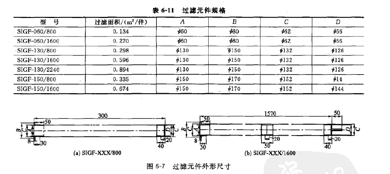 過濾元件規格尺寸 過濾元件規格尺寸