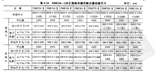 DMC型脈沖袋式除塵器主要技術性能參數