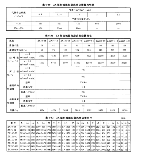 ZX型機械振打袋式除塵器
