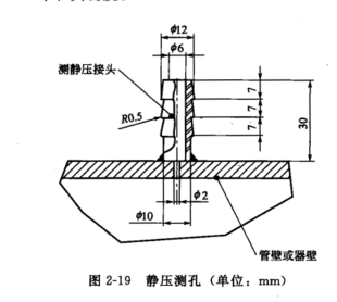 風(fēng)童和粉塵濃度測孔的構(gòu)造 風(fēng)童和粉塵濃度測孔的構(gòu)造