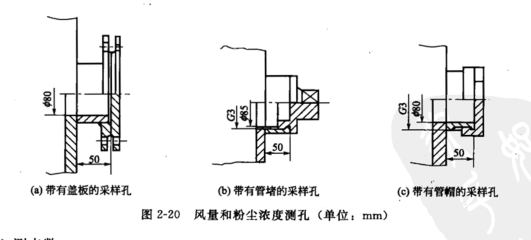 風(fēng)童和粉塵濃度測孔 風(fēng)童和粉塵濃度測孔