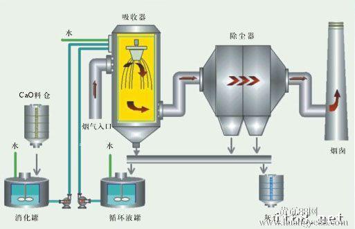 飼料廠除塵系統(tǒng) 飼料廠除塵系統(tǒng)