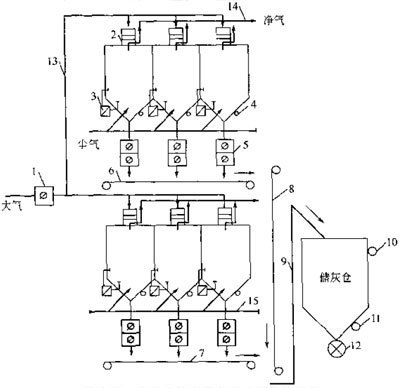 負壓反吹風袋式除塵器系統流程 負壓反吹風袋式除塵器系統流程