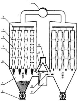 下進(jìn)風(fēng)反吸(吹)風(fēng)清灰袋式除塵器 下進(jìn)風(fēng)反吸(吹)風(fēng)清灰袋式除塵器