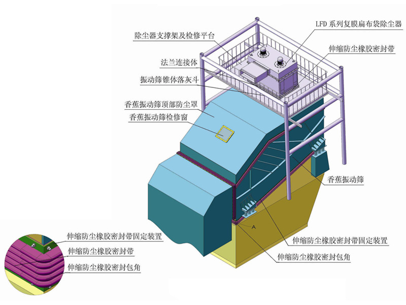 LFD復(fù)膜扁袋除塵器 LFD復(fù)膜扁袋除塵器
