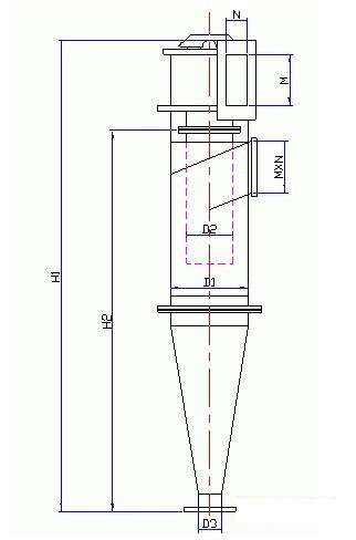 旋風除塵器 旋風除塵器
