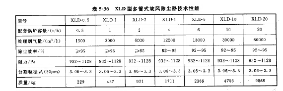 XLD型多管式旋風除塵器技術性能 XLD型多管式旋風除塵器技術性能